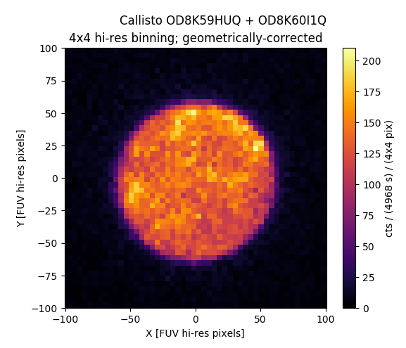 Callisto FUV image